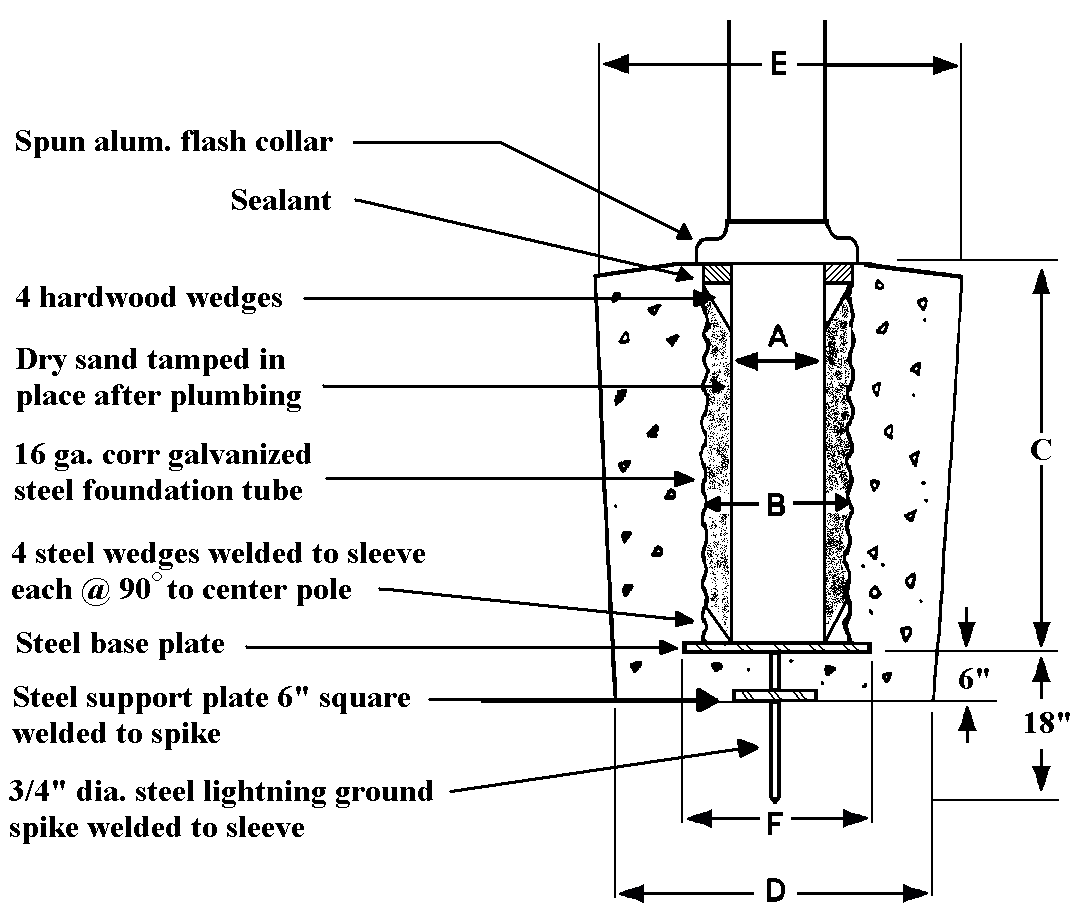 Mounting Methods