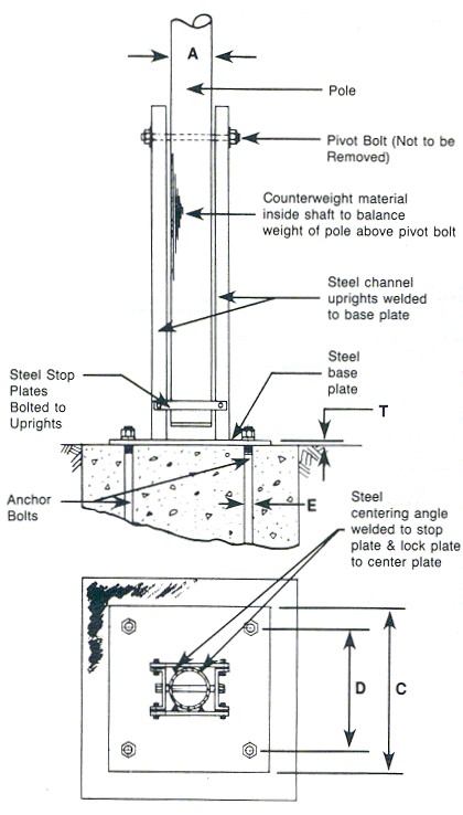 Counterbalanced Tilting