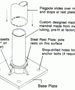 Mandrel-Mounted